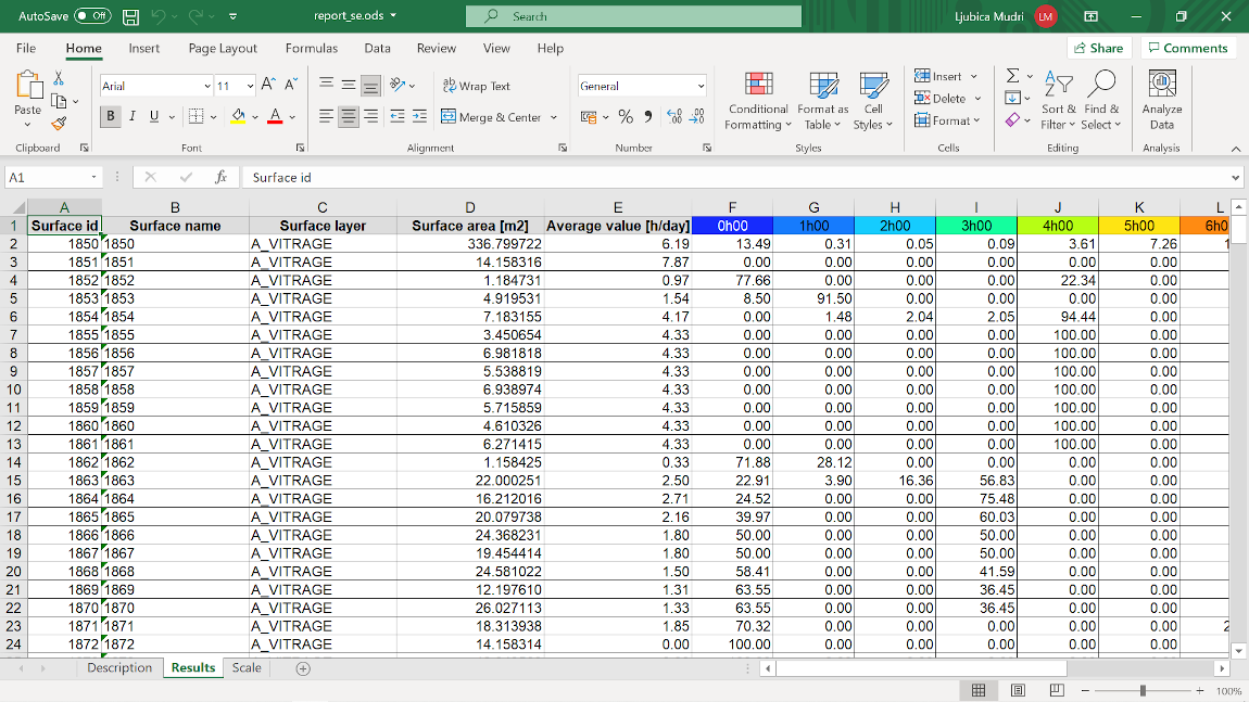 Report spreadsheet