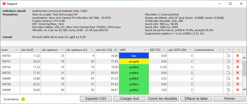 DL-Light extension sDA Report performance