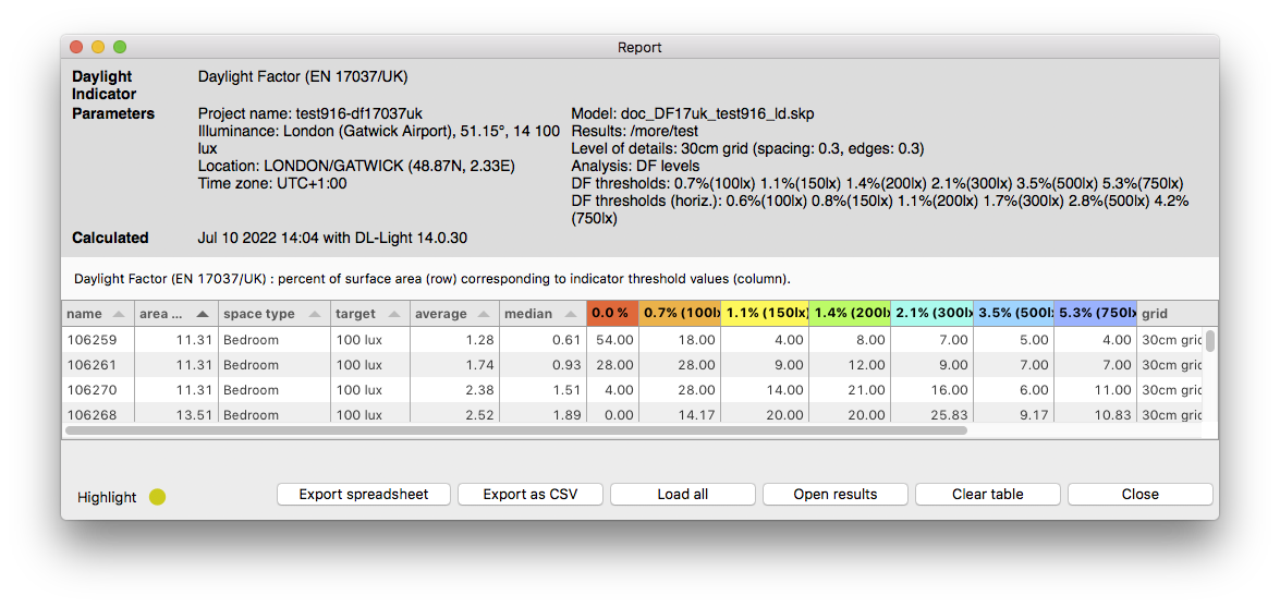 DL-Light extension FLJ daylight factor en17037 Report dialog levels