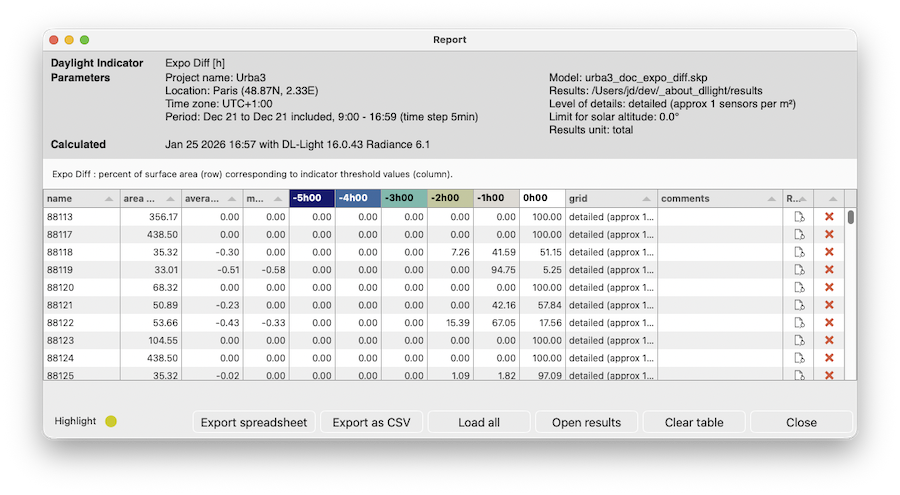 DL-Light extension sketchup expo diff report
