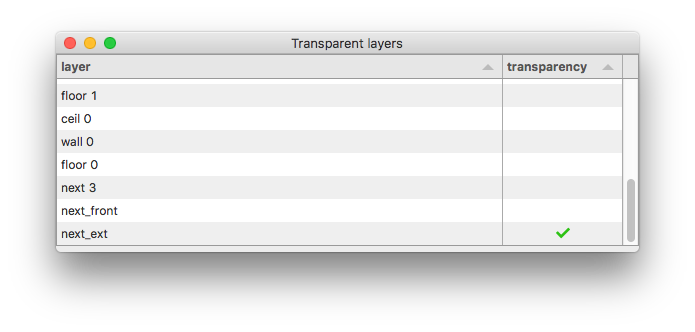 transparency layers